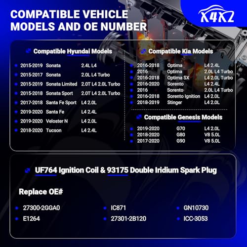 Image of UF764 Ignition Coil & 93175 Double Iridium Spark Plug For Hyundai Santa | Sonata Fe Veloster /Kia Sportage Sorento Optima 2.0L 2.4L L4 2015-2020 Replaces# 27301-2B120 27300-2GGA0 IC871 GN10730