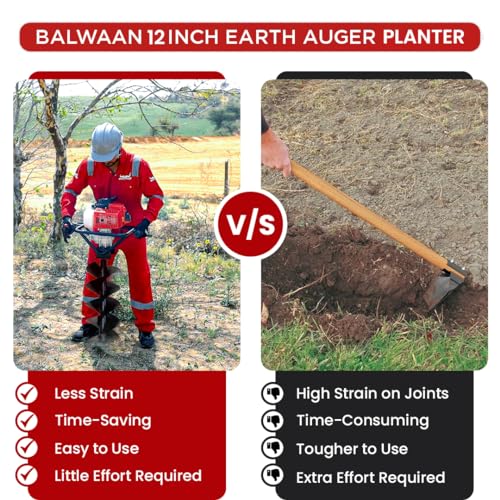 Image of BALWAAN Krishi 12-Inch Double Spiral Drill Planter | 30 cm Post Hole Digger for Heavy-Duty Farming & Gardening|PT-12D