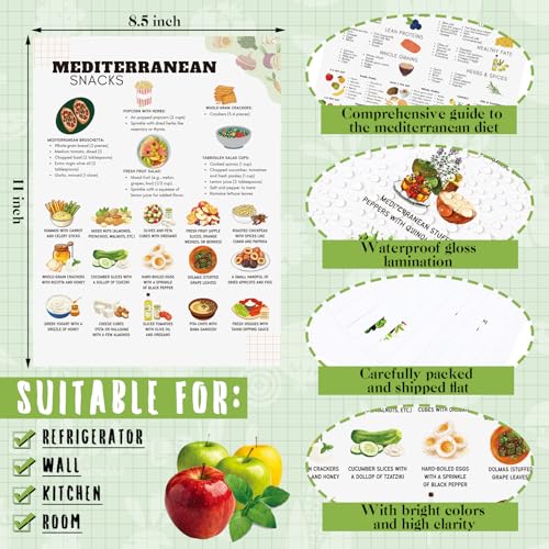 Image of Sinload 12 Pcs Mediterranean Diet Meal Plan Mediterranean Food List Grocery List Health Food Guide for Beginners Kitchen Wall Decor