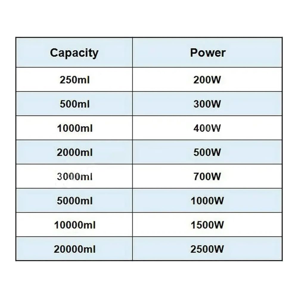 Elektryczny rękaw grzewczy do fiolki laboratoryjnej, rdzeń grzewczy, wewnętrzna powłoka z włókna szklanego, zastosowanie od 250 ml do 10000 ml (250 ml)
