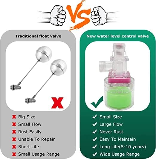 Image of THG Transparent Automatic Water Level Control Valve | Overflow Protection | High Flow Float Valve | Durable & Easy Installation | Water Tank Level Controller for Home (3 /4 inch Vertical)