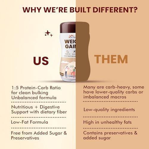 Image of Dr. Morepen Weight Gainer /Gain Weight, Post Workout, 74 G Carbohydrate, 14.5G Protein, Healthy Fats (Irish Chocolate, 500G)|Pack Of 2 - Powder