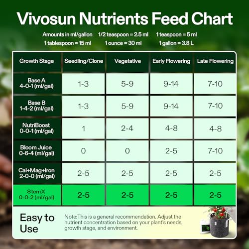 VIVOSUN Silicio Líquido 32 Oz Fertilizante Plantas miniatura 6
