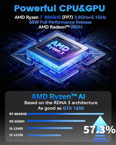 Image of Getorli AI Mini PC AMD Ryzen 7 Pro 8845HS CPU Radeon 780M Graphics Compact Gaming PC 32GB DDR5 RAM 1TB NVMe SSD Small Desktop Computer Dual 2.5GLAN 4K HDMI DP Micro PCs WiFi 6 BT5.3 Prebuilt OS Office
