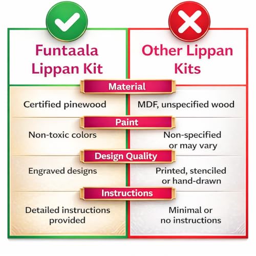 Image of Funtaala Lippan Art Kit and Craft Kit | DIY Art and Craft Kit | Craft Materials kit | Art Craft | Birthday Gift for Girls | Birthday Gift for Boys | Indian Folk Art | Lippan DIY