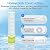MewMore 20 Micron Whole House Water Filter Cartridge, String Wound Sediment Filters for Well Water, Universal Replacement for Any 20 inch Silm Housings - 20" x 2.5" Cartridges - Pack of 6