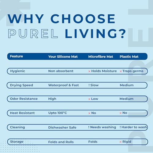 Image of PUREL Living - Premium Silicone Dish Drying Mat, Heat-Resistant Kitchen Counter Protector with Built-in Drain Lip, Non-Slip Dishwasher Safe Mat for Pots, Pans, Utensils