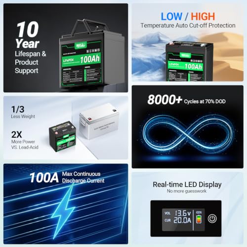 Image of HQST 12V 100Ah LiFePO4 Battery, Group 22NF Mini, BMS, LED Meter, 1280Wh