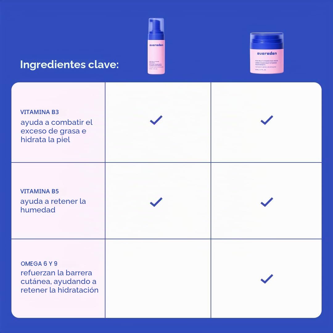 Evereden Kids Happy Face Duo (Cool Peach) - Juego de lavado facial multivitamínico para niños y crema facial para niños - Cuidado de la piel limpio y vegano para niños a partir de 3 años - Juego de