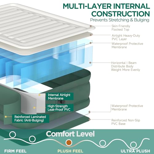 Prosenses Queen Air Mattress with Built-in Pump 18in, 3-Layer Laminated by Prosenses - Used condition - Image 6