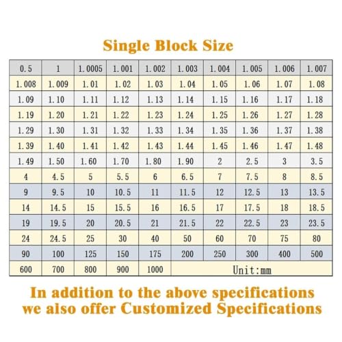 1pc, 10-25mm Length, Step 0.5mm, Bloque patrón rectangular de cerámica, Calidad 0 (17.0mm) miniatura 2
