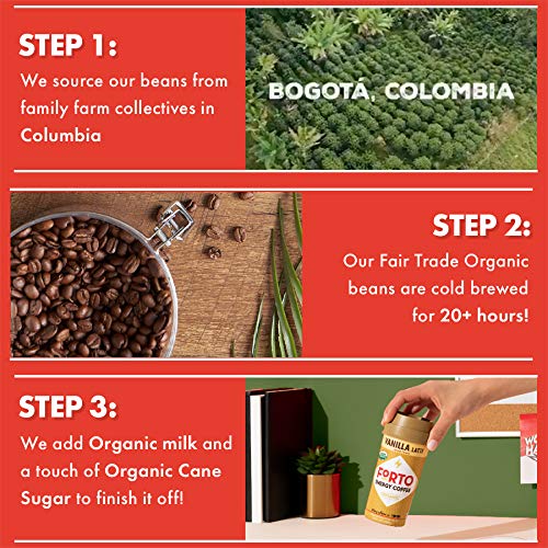 FORTO Energy Coffee – 200mg Caffeine, Coffee Latte, Delicious & Organic Energy, Ready-To-Drink 11 Fl Oz, Pack of 12