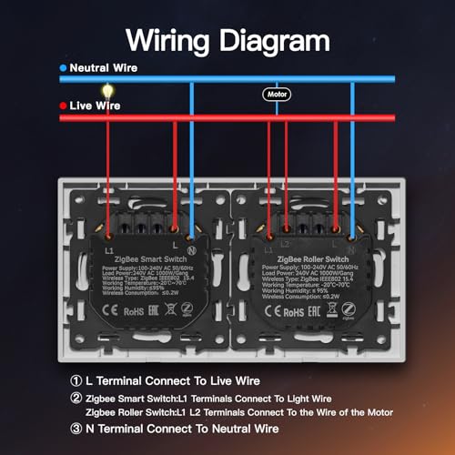 BSEED Zigbee Lichtschalter mit Rolladenschalter, Smart Schalter Unterputz Kompatibel mit Alexa/Google Home/SmartLife, PC Rahmen, ben&ouml;tigt Nullleiter & Zigbee-Gateway, 1 Fach 1 Weg, Wei&szlig;