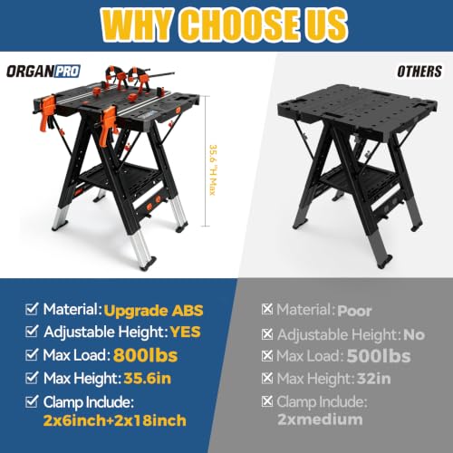 Organpro 2-in-1 Folding Workbench