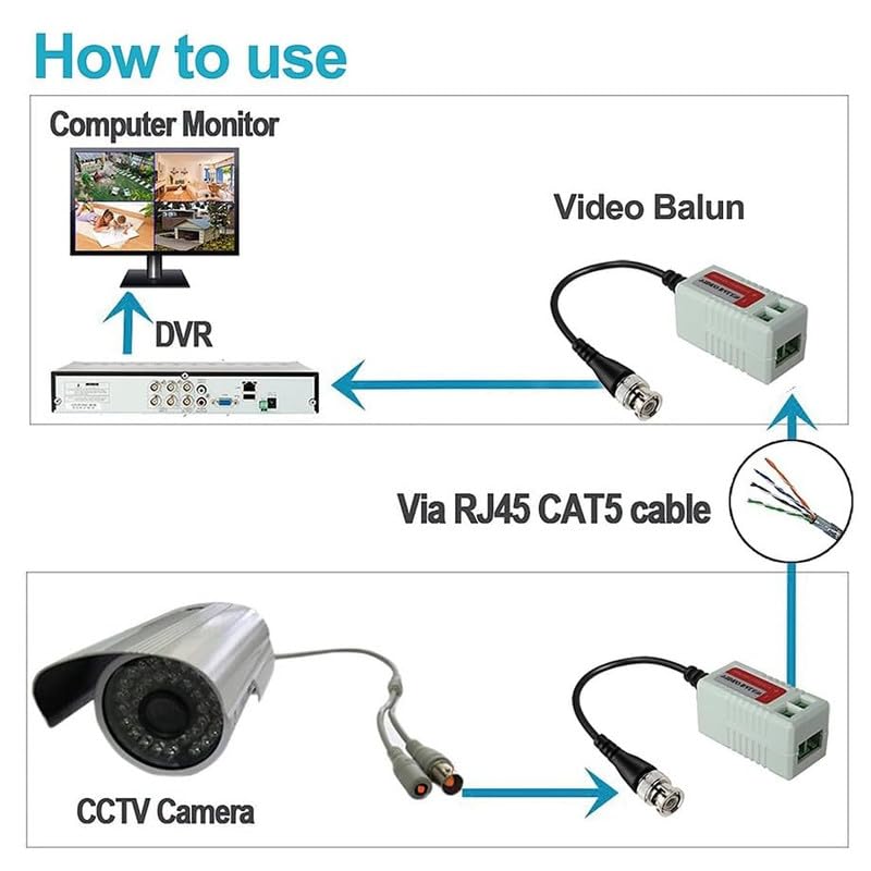 Image of COOLCOLD Video Balun, Mini CCTV BNC Transceiver With Pigtail, Coax to UTP Cat6 Connector HD 720P 1080P, Video Passive Balun for HD-TVI /CVI /AHD /Analog /960H Camera (1 Pair)