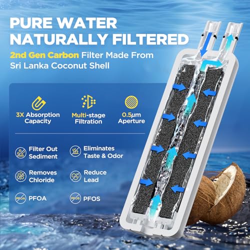 Image of W10295370A Water Filter Replacement Compatible with Whirlpool EDR1RXD1, Everydrop Filter 1, EDR1RXD1B, WHR1RXD1, W10276924, W10291030, 9930 9930P 46-9930 46-9081 9081 P8RFWB2L, 3 Pack