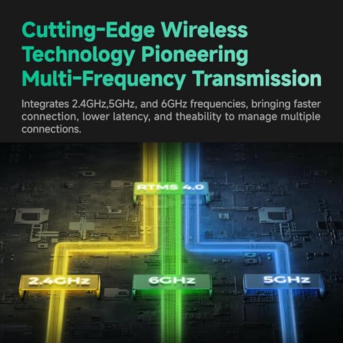 Image of Accsoon CineView Master 4K Wireless Video Transmission Systems, 4K60 /1080p60 HDMI SDI Transmitter Receiver 2.4+5Ghz+6GHz Tri-Band 4k60 25 ms Latency 8202ft Range 1 Wired + 4 Wireless Connections