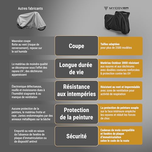Bâche moto 100% ajustée imperméable et extrêmement résistante L+ - 6
