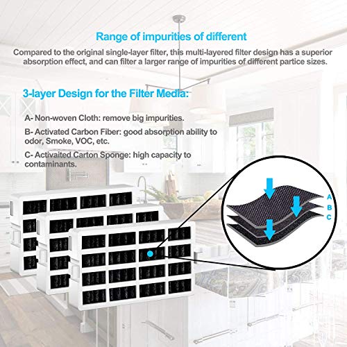 Refrigerator Air Filter Compatible For Whirlpool Fresh Flow W10311524, W10335147, 2319308 Filter For Air1, W10315189 For Kitchenaid Refrigerator Air Filters, Pack Of 3 #TOP2