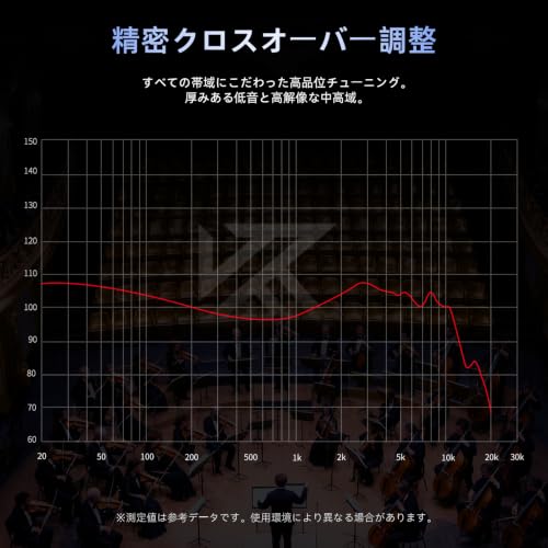 KZ ZAS Pro 有線イヤホン モニターイヤホン カナル型 ハイレゾ対応 3.5mm リケーブル対応