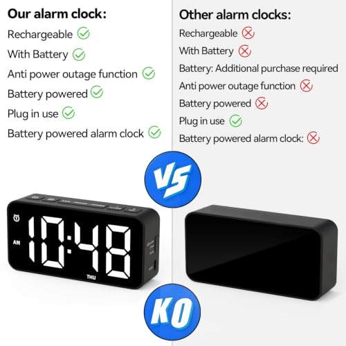 Small Plug in Digital Alarm Clocks for Bedrooms Living Room Study Loud Bedside Desk Clock with Battery & Memory Function Dual Alarm 3 Modes Weekends Weekdays Every Day for Kids Heavy Sleepers Adults - Image 5