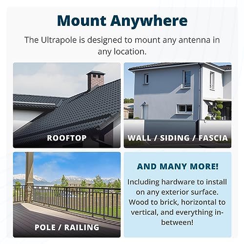 Image of Waveform QuadPro + 10' Cable + Pole Mount Bundle - 4x4 MIMO Panel Antenna for 4G /5G Routers & Gateways for T-Mobile Home Internet, Verizon, AT&T - Bundle with 10' SMA Cable and Pole Mount
