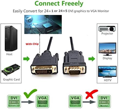ConnBull DVI to VGA Cable 2m, Premium Dual Link DVI-D 24+1 to VGA Adapter Cable for PC, Monitor or Projector