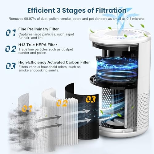 Image of 4 PACK B-D02L M05 Replacement Filter for MOOKA B-D02L & M05 Air Purifier