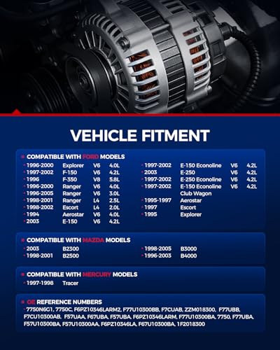 Image of KAX New Alternator Replacement for Ranger, F-150, Explorer,E-150 Econoline, B2500, B4000, Aerostar, E-150,B2300 Standard Unit; 95 Amp; 57mm Pulley OD,12V,CW,S6 Groove Pulley,Replace for 7750N-6G1
