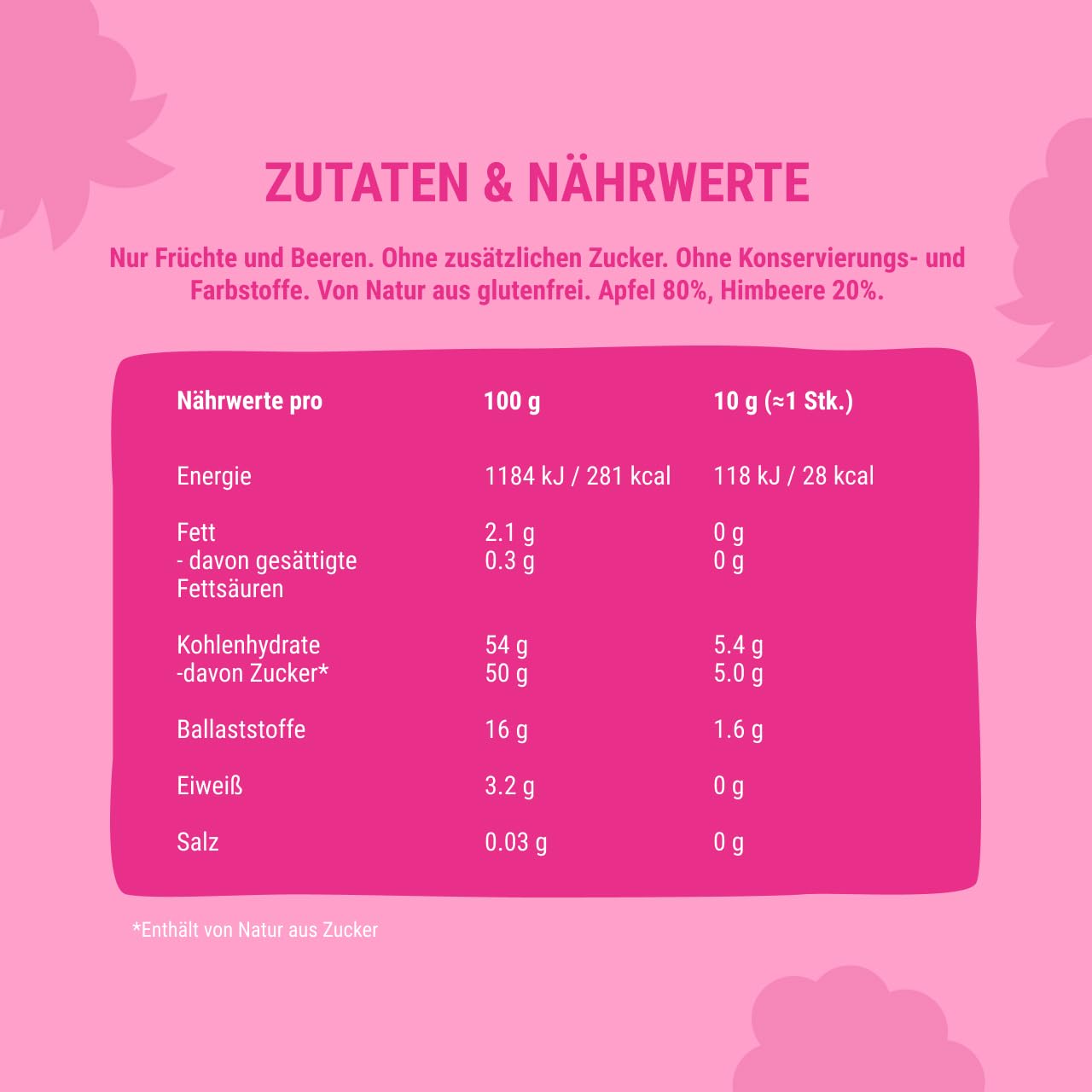 BoB Snail Fruchtrollen aus 100 % Trockenobst – Apfel-Birne & Apfel-Himbeere (je 10 Stück, 20×60 g) – vegan, ballaststoffreich, kalorienarm & ohne Zuckerzusatz – natürlicher Fruchtsnack ohne Zusatzstof