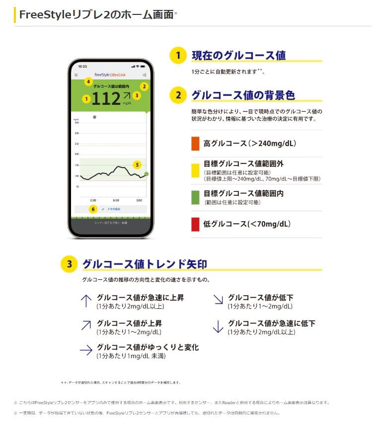 Amazon.co.jp: FreeStyle abbott フリースタイル リブレ2