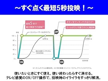 【新品未使用】 カシオ XJ-M156 水銀ゼロ プロジェクター 3,000lm 1425608190170.jpg