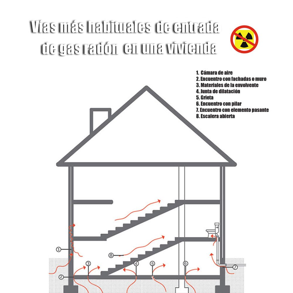 Lámina Anti-Radón (20m x 1,5m) - lámina aislante para procesos de aislamiento frente al gas radón en viviendas, oficinas, garajes. - Sopgal