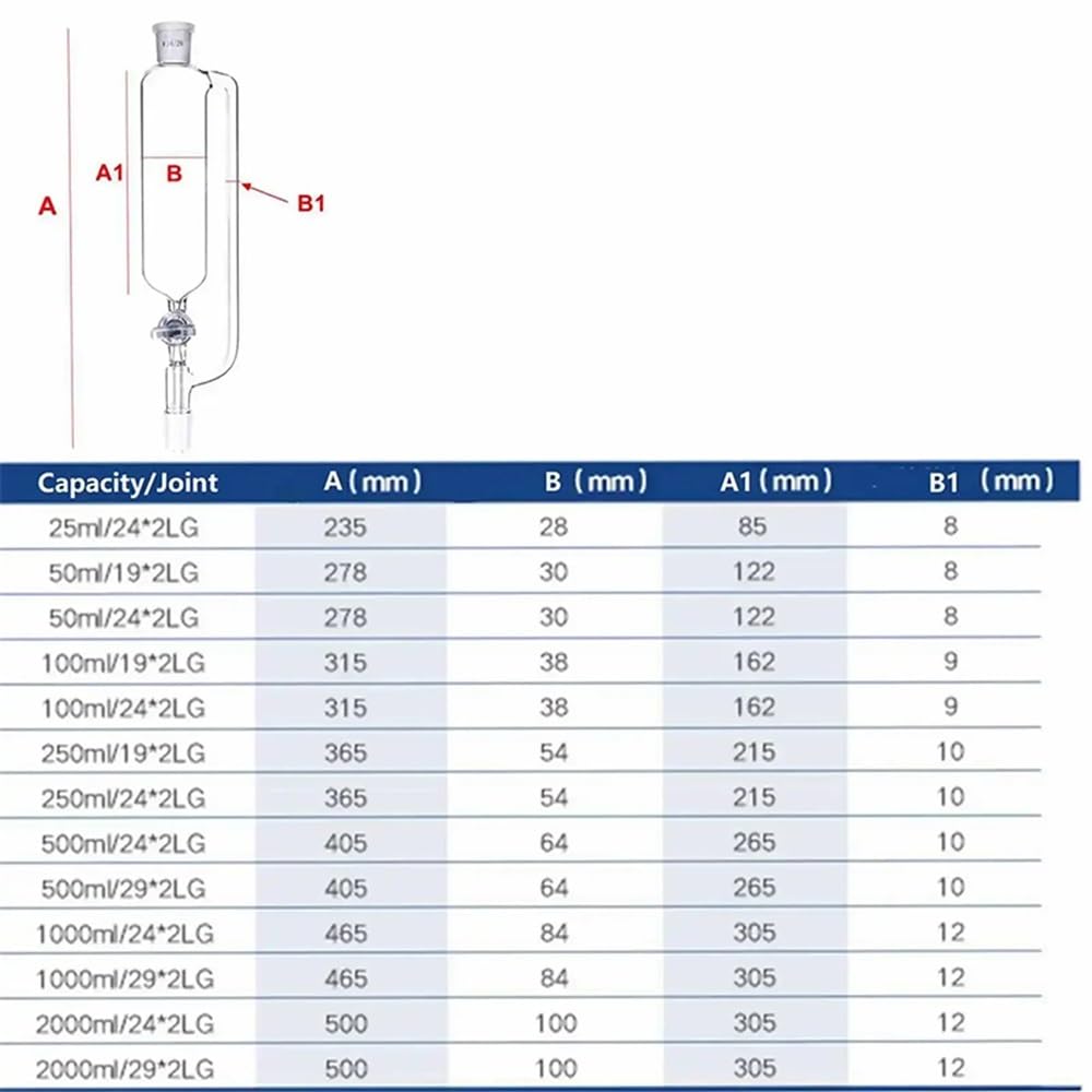 Capacidad 250 ml/500 ml #19#24#29 Embudo de adición vidrio borosilicato con junta Equipamiento de laboratorio