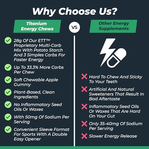 Image of TITANIUM Energy Chews for Running, Cycling - Plant-Based Natural Endurance Energy Gummies to Re Fuel - Energy Supplements - Preworkout Snack Bloks - Faster Than Energy Gels - No Caffeine - 8 Count