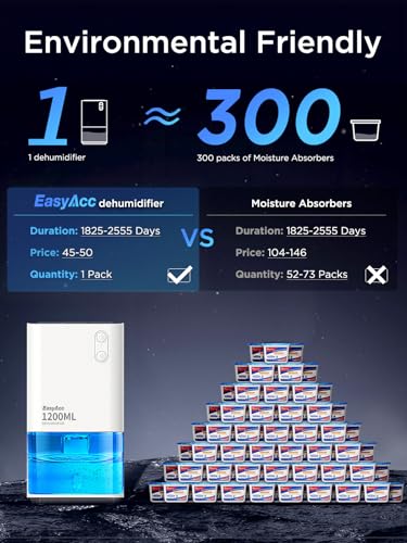 EasyAcc® 1200ml Electric Dehumidifier with Ultra Quiet & Auto Shut off 7 Colorful LED Portable Mini Dehumidifier for Wardrobe, Bathroom, Closet, RV, Bedroom, Garage - White - Image 6