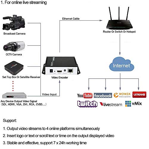 Premium professional streaming encoder product image