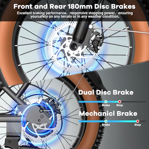 EUYBIKE Electric Bike for Adults, 20″x 4″ Fat Tire 35MPH