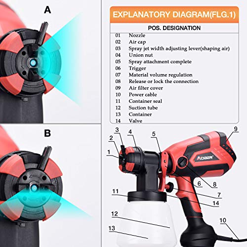 AOBEN-Paint-Sprayer-750W-Hvlp-Spray-Gun-Electric-Paint-Gun-with-4-Nozzles-1000ml-Container-for-Home-and-Outdoors-Painting-Projects