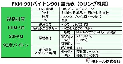 Amazon 桜シール Oリング Fkm90 P 12 5 90fkm P12 5 フッ素ゴム Hs90 1個 送料について 基本設定はメール便で300円 宅配便に変更で600円 一部地域は異なります 合計金額3300円以上で送料当社負担 一部地域を除きます コマ パッキン Oリング Amazon 桜シール Oリング Fkm90 P 12 5 90fkm P12 5 フッ素ゴム Hs90 1個 送料について 基本設定はメール便で300円 宅配便に変更で600円 一部地域は異なります 合計金額3300円以上で送料当社負担 一部地域を除きます コマ パッキン Oリング