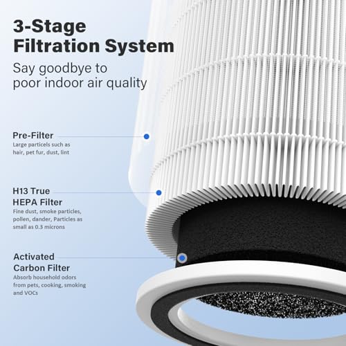 Image of AC400 Air Purifier Filter Replacement for Purivortex AC400 Air Purifier, 3-in-1 Filtration System, White, 2 Pack