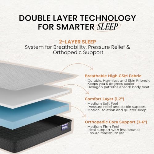 Image of RESTOFIT Orthopedic Dual Comfort Single Size Mattress 78x42x10 Inches | Medium Firm 10-Inch HR Foam Mattress for Back Support | Premium Cotton | 7-Year Warranty Vacuum Packed Roll | Sleep Well Comfort