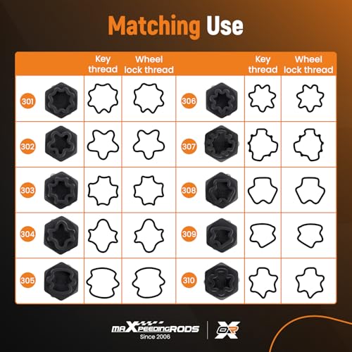 Image of maXpeedingrods 32PCS Wheel Locking Nut Key Kit, Anti-Theft Lug Nut Socket Removal Tool, Wheel Lock Removal Kit Compatible with Mercedes Benz, Automotive Tire Lock Nut Remover Tool