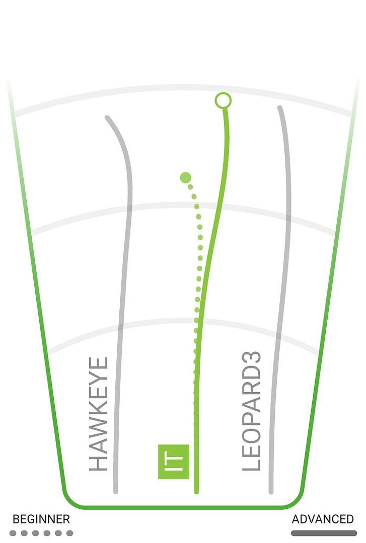 Innova Discs Golf DX 3 Disc Set | Driver, Midrange, Putter | It, Lion, Colt + G3T Blank top mini