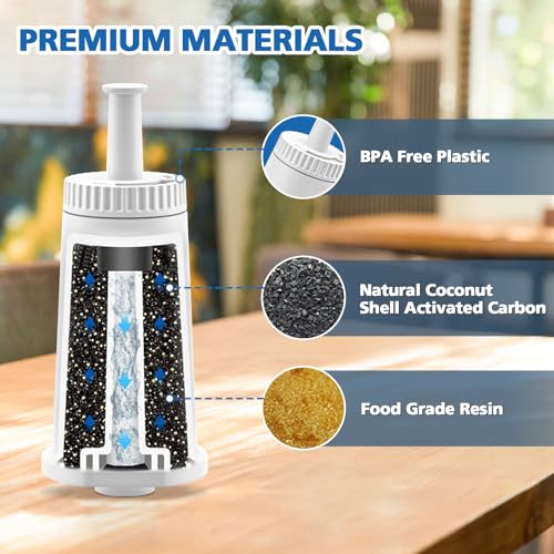 Replacement Water Filter for Breville Barista Touch Espresso Machine BES880 BES881, Barista Pro BES878, Oracle Touch BES990, Oracle BES980, Dual Boiler BES920 Bambino ClaroSwiss Sage, BES008WHT0NUC1