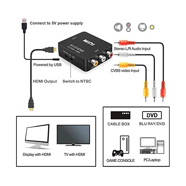 RCA-zu-HDMI-Konverter,1080P-Mini-Cinch-CVBS-AV-zu-HDMI-Video-Audio-Wandleradapter, unterstützt PAL / NTSC mit USB… – Bild 5