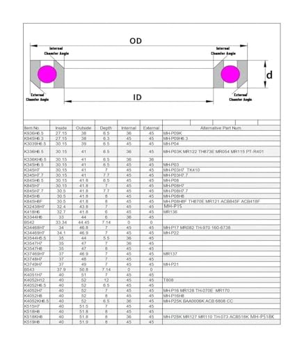 Roulement de casque diamètre 27,15 mm MH-P17 45 36 degrés - 6