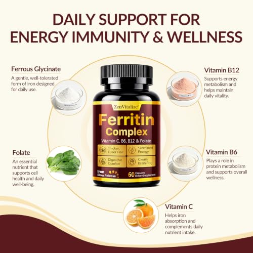 ZenVitalize Ferritin Support Iron Supplement