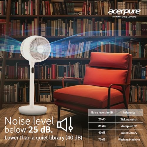 Image of Acerpure Cozy F2 2-in-1 intelligent Pedestal and table Fan with Air Circulator|3years warranty|Energy efficient BLDC motor| 3D airflow technology|16 speed control and LED display|Whisper-quiet(White)