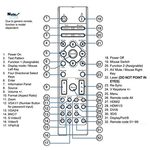 Optoma Projector Remote Control for EH and W Series Models